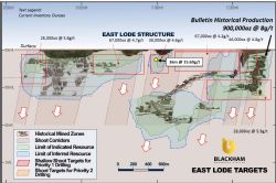 Sulphide reserve targets and current inventory on the East Lode structure