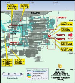 Sulphides resource development results from Bulletin