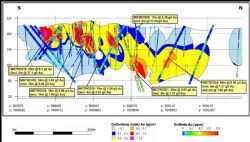 Long projection (looking west) of gold mineralisation outlined by historic drilling