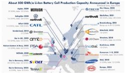 Figure 1 – Announced Lithium-ion battery cell production in Europe