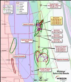 Figure 2: Windanya highlights and drilling plan