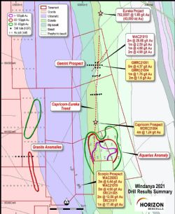 Figure 2: Windanya highlights and drilling plan