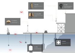 Image: overview of a harbour facility protected with the full suite of DroneShield sensors