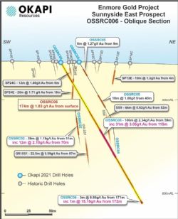 igure 1 – Oblique section showing down hole mineralisation in select drilling completed to date
