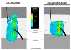 Figure 1: Modelling of T3H fracture stimulation program compared to modelled design