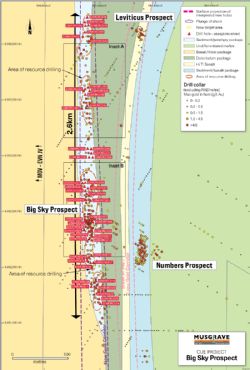 Figure 2: Plan showing Big Sky Prospect, drill hole collars and areas of resource drilling