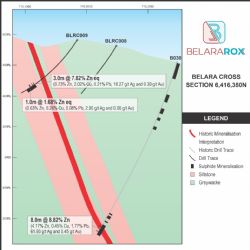 Figure 2. Section 6416350mN of drill intersection in BLRC009