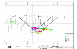 Figure 2. Lady Colleen Section AB. Heavy blue lines are planned drilling