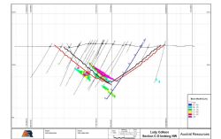 Figure 3. Lady Colleen Section CD. Heavy blue lines are planned drilling