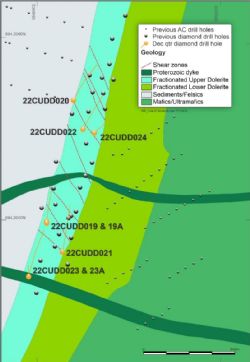 Figure 2: West Island drill hole location plan
