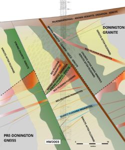 Figure 9: HWDD03 alteration interpretation superimposed on geology interpretation