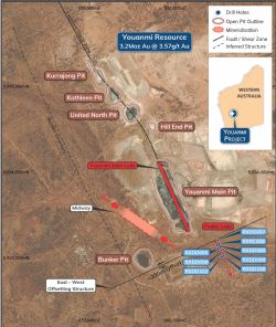 Figure 2: Plan view of the Youanmi Gold Project 