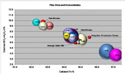 Comparative Chemical Specifications of Major Fine Iron Ore Products