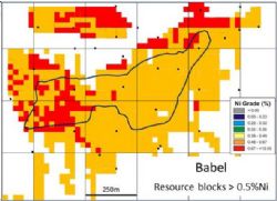 Babel Resource Blocks