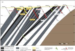 Figure 3. Cross section for drilling completed on Drill Line S1 on the Nicanda Hill Prospect