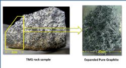 Figure 3. Example of raw TMG rock sample that was converted into expanded graphite.