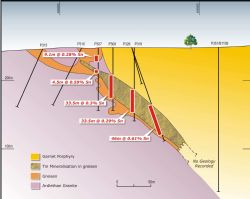 Figure 2: Cross Section - historic drilling intersections at Bygoo North