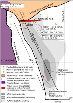 Figure 1: Coppermine Creek, drilling completed by Pacifico, and AEM conductivity anomaly