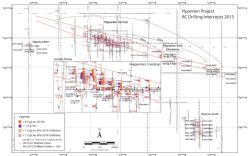 Figure 2. Hyperion Gold Project drilling, 2015. Plan view.