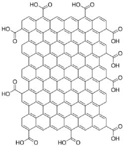 Figure 3. Graphene oxide