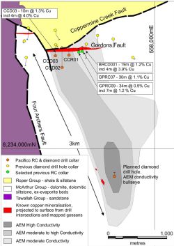 Figure 1: Coppermine Creek, drilling completed by Pacifico, and AEM conductivity anomaly