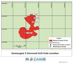 Figure 5 Geological Mapping and the Collar Location of the Drilled Completed at Namangale 3