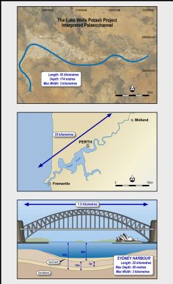 Figure 1: The scale of the Lake Wells Potash Project’s palaeochannel system, the length of the Swan River in Western Australia and the Sydney Harbour.