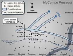Figure 3. Drill collar map for the historic and current drilling completed at the McCombe pegmatite. See link for more detail.