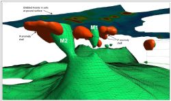 Figure 5. 3D image of the magnetic model