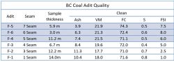 BC Coal Adit Quality