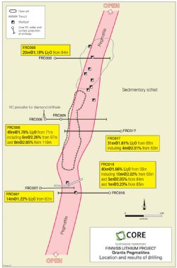 Figure 2. Grants Pegmatite showing Core’s RC drilling and historic mining and trenching, Finniss Lithium Project, NT.
