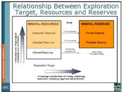 Figure 2: The relationship between exploration targets and resources