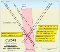 Figure 3. Cross-Section of Diamond and RC Drilling, Grants Prospect, Finniss Project NT.