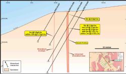 Figure 3: Cross section 2970 showing gold mineralisation intersected in drill holes ERC16-38, Copper mineralisation zone shown as light red zone