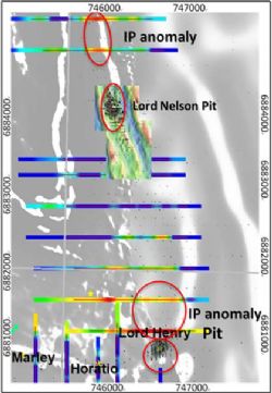Lord Nelson & Lord Henry IP Anomalies RC Drill Tested