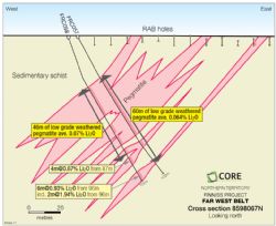 Cross-Section 8598067N, Far West Prospect, Finniss Lithium Project, NT.
