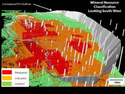 3D View of Mineral Resource Classification
