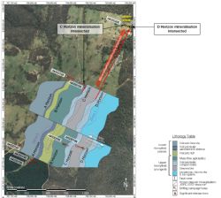 Plan view illustrating the locations of the current eight hole drilling programme in relation to the known deposit, and the implied potential for continuity of mineralisation from the main deposit.