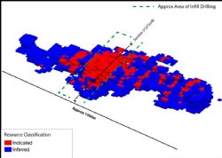 Figure 3: Paris Silver Mineral Resource Oblique view looking north of the red resource blocks that contributed to the Indicated Mineral Resource and the blue resource blocks that contributed to the Inferred Mineral Resource. The Infill Area is shown by the green dashed rectangle.