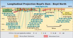 Longitudinal Projection of Boyd’s Dam-Boyd North highlighting 2017 drill intersections (in blue)