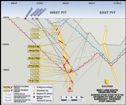 Section through West Lode South – drilling has confirmed broad high-grade mineralisation, likely to extend the planned PES pit deeper and further south.