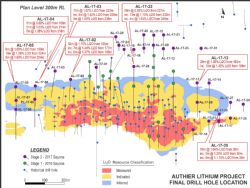 Drill hole collar location plan, updated resource classification block model, pit contour at 300 m RL (PFS February 2017) and significant intercepts from the 2017 drilling.