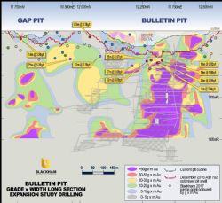 Bulletin - Gap long section looking west showing drill intercepts coloured by Au tenor, underlain with pre-drilling metal tenor contours.