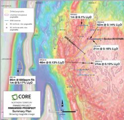 Regional Ringwood drilling locations and significant intersections overlain on magnetics.