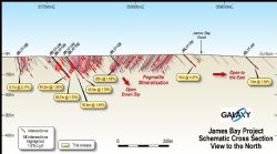 James Bay Spodumene Project – section view of drilling