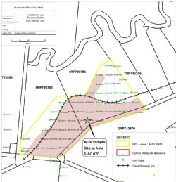 South Johnstone Bauxite Project Update