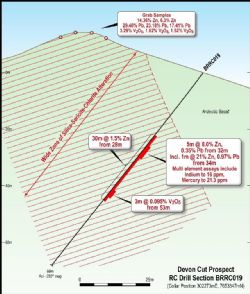 Devon Cut RC Drill Section – BRRC019