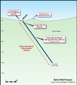 Barker Well Prospect – RC Drill Hole BRRC036
