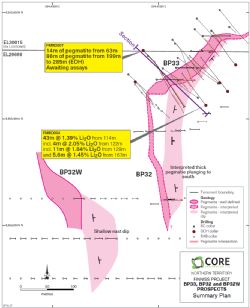 BP33, BP32 and BP32W prospects, interpreted geology and location plan of Core’s drilling.