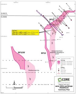 BP33, BP32 and BP32W prospects, interpreted geology and location plan of Core's drilling.